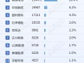 2024年1-11月电气化供应商装机量排行榜：榜单前10集中度高，车企自制PACK份额超50%