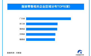 优衣库创始人表态不使用新疆棉 今年390万余家企业杀入服装零售赛道