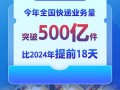 快递破500亿件！“小包裹”再“跑”加速度