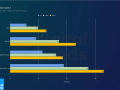 Intel XeSS 2实测：效果超预期