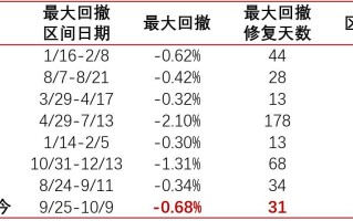 债基大丰收，当前怎么投？