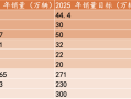 2024年中国车企市值排行：小米力压比亚迪成第一