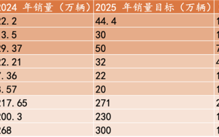 2024年中国车企市值排行：小米力压比亚迪成第一