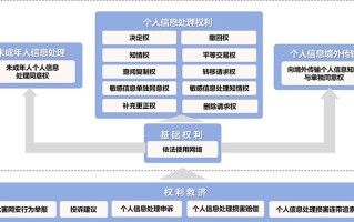 《公民数字权益保护指南》发布 维护数字权益可按“图”索骥