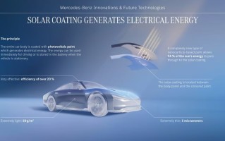 奔驰研发太阳能涂料技术，为电动车续航里程年增 1.2 万公里
