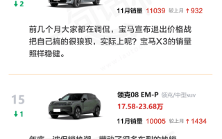 一句话点评11月中型SUV：怎么这么多奇瑞？