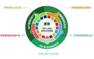 蒙牛总裁高飞：以绿色为纽带，塑造具有全球影响力的可持续品牌形象