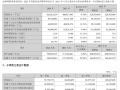 一天净赚1.38亿元！宁德时代2024全年净利润破500亿：超国内所有车企