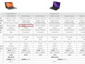 不做例外：RTX 5050移动版用上GDDR7显存