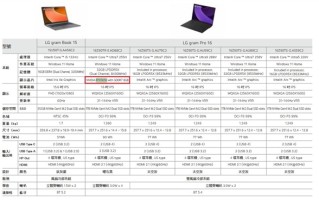 不做例外：RTX 5050移动版用上GDDR7显存