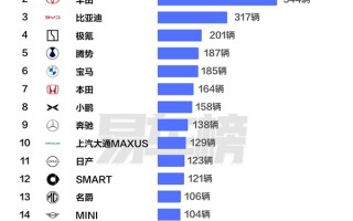 中国香港人民爱买什么车 特斯拉、丰田、比亚迪包揽前三