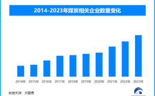 冬季煤炭消费产业：优质产能不断释放 煤炭清洁利用水平全面提升