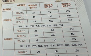 中国保险销售精英A+圆桌会发布 助力销售人员专业能力提升 　　