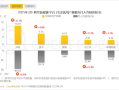 2024网络视听内容发行许可与用户时长数据发布