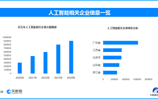 AI辅助写作成大学生新宠 但滥用引发学术诚信危机与规范出台