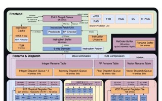 中国国产主机CPU研发成功 100%开放免费使用