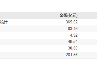 金发科技拟申请注册发行不超过40亿元中期票据