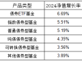 低利率时代，债券ETF成为更为稳健灵活的资产配置方式