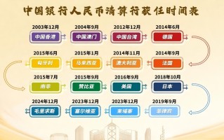 第16家！中国银行获准担任毛里求斯人民币清算行