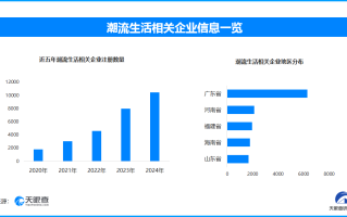 “千金难买我高兴”成为新消费理念 年轻人热衷为情绪买单