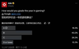 今年游戏表现为何大爆？IGN玩家评价绝了