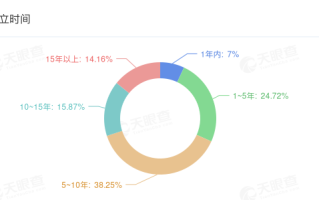 2024年黄金产业冰火两重天 饰品相关企业新增超万家