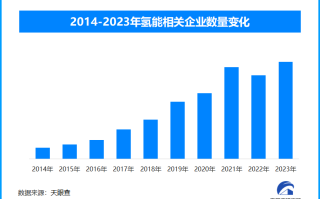 我国首个工厂化海水制氢项目建成，为可再生绿氢探索提供新方案