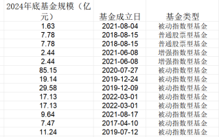 DeepSeek引燃AI热潮 这只人工智能指数近一年涨幅第一