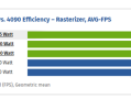 NVIDIA GeForce RTX 5090显卡实测也能使用三根8针电源线供电