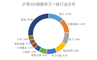 个人养老金“牵手”沪深300，超20只相关产品纳入