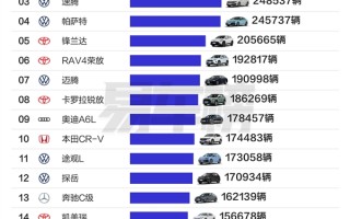 2024年中国合资车型销量榜：日产、大众两逸包揽冠亚军