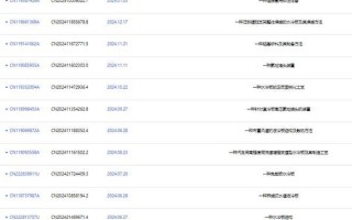纳百川IPO，董事会秘书是逾百项专利发明人