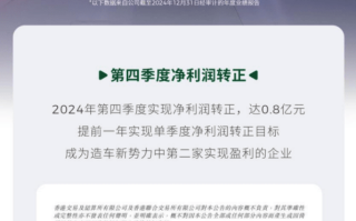 EV晨报 | 零跑汽车Q4净利0.8亿！B10预售一小时订单破万；小鹏汽车春季发布会3月13日推新款G6和G9；特斯拉股价腰斩