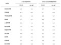 中国疾控中心：当前正值流感疫苗接种最佳时期