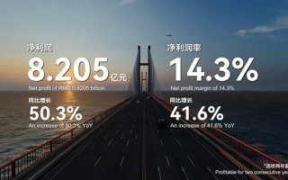 复宏汉霖2024年度净利润同比增长50.3% 已连续第二年实现全年盈利