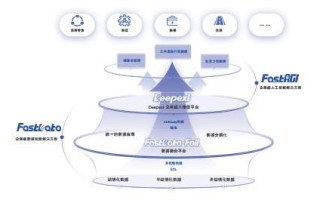滴普科技拟港股上市：营收2022-2024复合增长55.5% 商业化能力领先