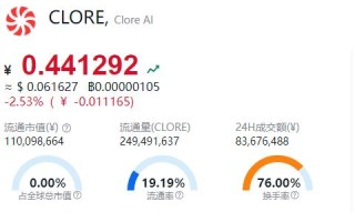 clore是什么币种(clore.ai平台介绍)