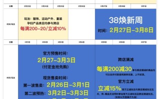 2025淘宝京东38节活动什么时候几号开始？三八节时间表和满减规则！