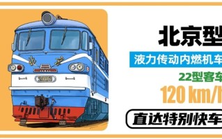 春运40年 中国火车客车大全：永远经典的绿皮车