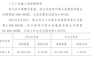 长城人寿举牌中国水务