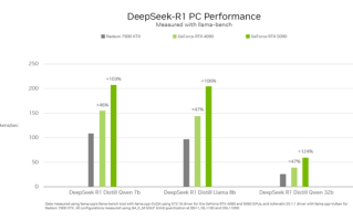 最快的N卡和最快的A卡跑DeepSeek谁更快：RTX 5090比RX 7900 XTX快一倍