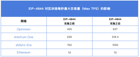 坎昆升级时间是什么 以太坊坎昆升级时间-第1张图片-芙蓉之城