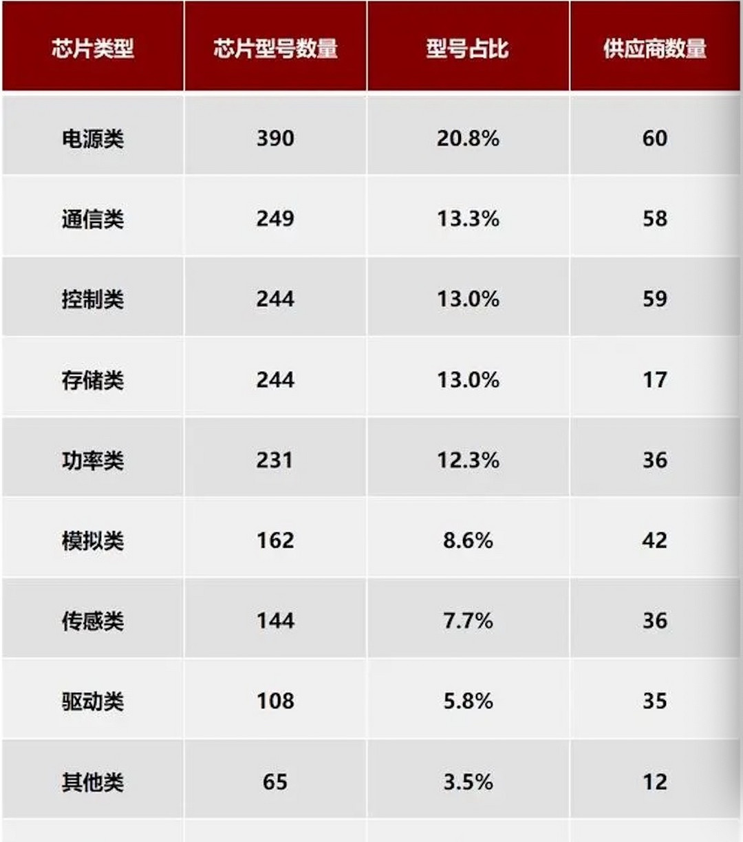 中国汽车芯片联盟发布白名单2.0，供车企参考使用-第2张图片-芙蓉之城