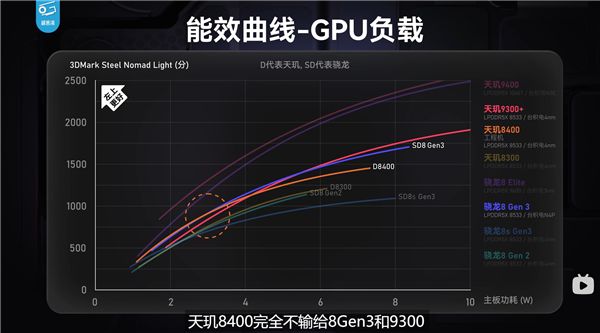 联发科把全大核卷到次旗舰！看天玑8400的破局之路：剑指越级体验-第6张图片-芙蓉之城