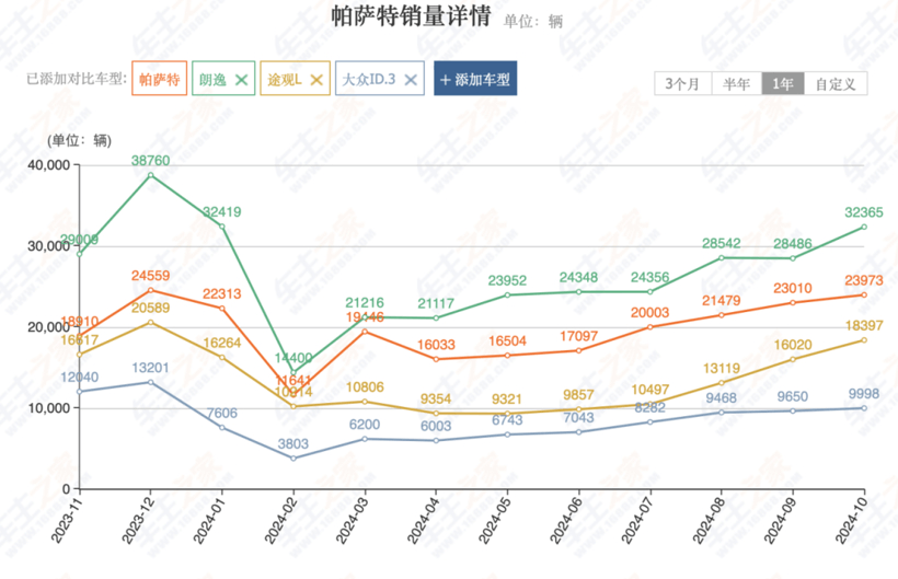 40年前，上汽大众相信自己会卖出2800万辆车吗？-第3张图片-芙蓉之城