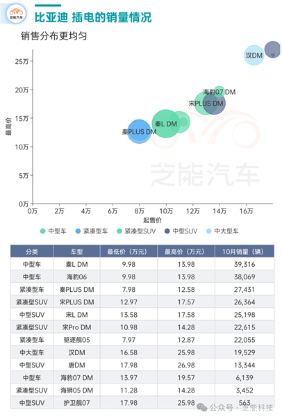 全球一周汽车行业资讯- 2024年第48周-第17张图片-芙蓉之城