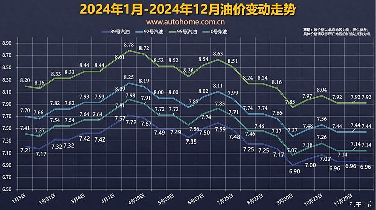 国内油价将于12月18日调整 或将连续第三次搁浅-第2张图片-芙蓉之城