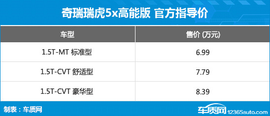 奇瑞瑞虎5x高能版上市 售价6.99-8.39万元-第3张图片-芙蓉之城