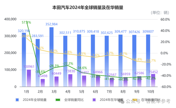 中国电车冲太猛：本田日产官宣合并取暖-第7张图片-芙蓉之城