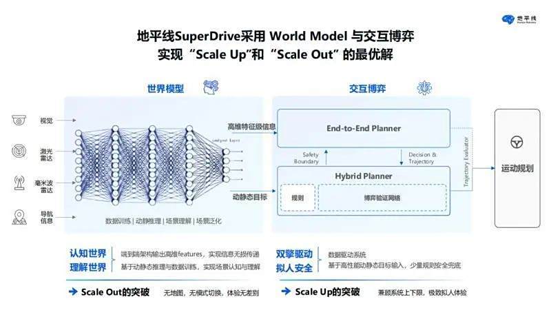 自动驾驶，世界模型是唯一解？-第8张图片-芙蓉之城